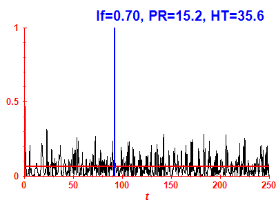 Survival probability